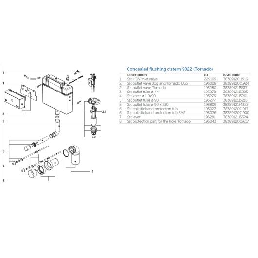 Spülventil inkl. Bassin passend nur zu Modell 9022-1-Menge (Tornado-Solo) - Fluidmaster